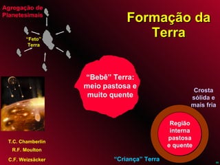 Formação da Terra Agregação de Planetesimais “ Feto” Terra R.F. Moulton T.C. Chamberlin C.F. Weizsäcker “ Bebê” Terra: meio pastosa e muito quente Região interna pastosa e quente Crosta sólida e mais fria “ Criança” Terra 