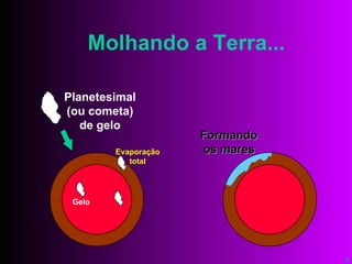 Molhando a Terra... Evaporação total Gelo Planetesimal (ou cometa) de gelo Formando os mares 