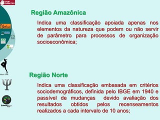 Região Amazônica
Indica uma classificação apoiada apenas nos
elementos da natureza que podem ou não servir
de parâmetro para processos de organização
socioeconômica;
Região Norte
Indica uma classificação embasada em critérios
sociodemográficos, definida pelo IBGE em 1940 e
passível de mudanças devido avaliação dos
resultados obtidos pelos recenseamentos
realizados a cada intervalo de 10 anos;
 