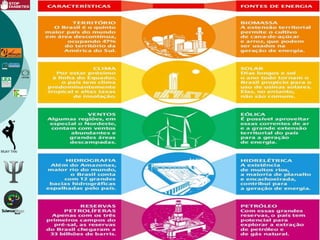 GEOHISTÓRIA DA AMAZÔNIA