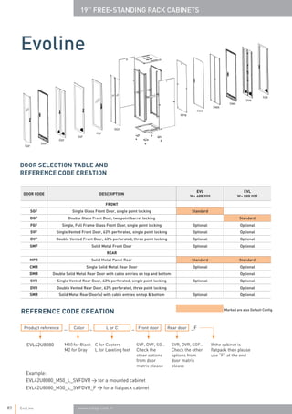 Sgf Racking evoline-en Rack 42U.pdf