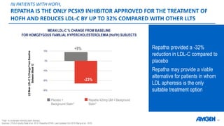 Evolocumab HCP presentation.pptx