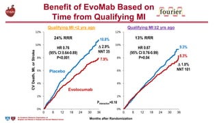 Evolocumab HCP presentation.pptx