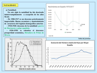 NATALIDAD I
Índice de juventud
a) Natalidad:
En este siglo la natalidad ha ido desciendo
ininterrumpidamente a excepción de los años
56-64:
- De 1900-1917 es un descenso prácticamente
inapreciable. Buena coyuntura y mantenimiento
de caracteres del régimen demográfico anterior.
- 1918-1920: descenso de la natalidad: guerra
de Marruecos y gripe española.
- 1920-1930: se ralentiza el descenso:
prosperidad económica, Dictadura de Primo de
Rivera.
 