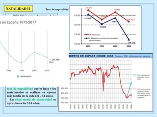 - 1930-1945: claro descenso de la
natalidad provocado por la mayor
importancia de la mujer, medidas
liberales de la República, Guerra
Civil y posguerra.
- 1956-1969: es el boom
demográfico de los 60 provocado por
el auge económico y las políticas
natalistas de Franco.
- A partir de 1975 esta disminuye
acelerándose el proceso hasta
situarnos en el 2º país del mundo con
menos tasa de natalidad (9.14/oo).
Parece que en los últimos años se
estabiliza .
- Desde 1995 la llegada de
inmigrantes ha frenado un tanto este
proceso (1.32 hijos por mujer).
La tasa de natalidad se encuentra
estrechamente relacionada con la
tasa de nupcialidad que es baja y los
matrimonios se realizan en épocas
más tardía de la vida (32 - 34 años).
La edad media de maternidad se
aproxima a los 31.8 años.
NATALIDAD II Tasa de nupcialidad
 