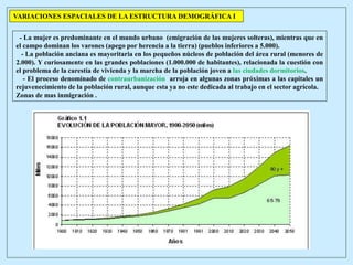 VARIACIONES ESPACIALES DE LA ESTRUCTURA DEMOGRÁFICA I
- La mujer es predominante en el mundo urbano (emigración de las mujeres solteras), mientras que en
el campo dominan los varones (apego por herencia a la tierra) (pueblos inferiores a 5.000).
- La población anciana es mayoritaria en los pequeños núcleos de población del área rural (menores de
2.000). Y curiosamente en las grandes poblaciones (1.000.000 de habitantes), relacionada la cuestión con
el problema de la carestía de vivienda y la marcha de la población joven a las ciudades dormitorios.
- El proceso denominado de contraurbanización arroja en algunas zonas próximas a las capitales un
rejuvenecimiento de la población rural, aunque esta ya no este dedicada al trabajo en el sector agrícola.
Zonas de mas inmigración .
 