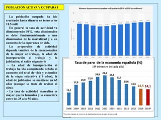 La población ocupada ha ido
creciendo hasta situarse en torno a los
18.5 mill.
En general la tasa de actividad va
disminuyendo 54%, esta disminución
se debe fundamentalmente a una
disminución de la mortalidad y a un
aumento de la esperanza de vida.
La proporción de actividad
depende también de la incorporación
de la mujer al trabajo, la edad de
incorporación al trabajo y la
jubilación, el saldo migratorio
- La edad de incorporación al
trabajo ha ido aumentando debido al
aumento del nivel de vida y extensión
de la etapa educativa (16 años), la
edad de jubilación se mantiene en 65
años (aunque se trata de revisar al
alza).
- La tasa de actividad masculina es
mayor que la femenina y se concentra
entre los 25 a lo 55 años.
POBLACIÓN ACTIVA Y OCUPADA I
 