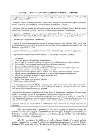 14
Encadré - 1 - CONSTRUCTION DE L’ÉCHANTILLON ET VARIABLES DE MOBILITÉ
Notre étude retient six dates et cinq périodes : l’année du premier emploi, mars 1960, mars 1967, mars 1974,
mars 1981 et enfin mars 1989.
L’expérience EXP est calculée par différences entre la date d’enquête et la date du premier emploi diminuée des
périodes d’inactivité, de chômage et de la durée du service national (selon les dates).
L’ancienneté ANC est calculée par différences entre la date d’enquête et la date d’entrée dans la dernière
entreprise (89) diminuée des périodes d’inactivité de la durée du service national (selon les dates).
La durée de travail DUA1 correspond à un horaire hebdomadaire de moins de 15 heures (codé 1, o sinon),
DUA2 entre 15 et 30 heures et DUA3 entre 30 et 39 heures. La ref est un horaire à temps complet de 39 heures.
Le sexe S est codé 1 pour femme et 0 pour homme.
Le nombre de générations retenues pour calculer le nombre d’années d’étude théorique NAET est de 3 par
période de 10 années. Pour NAETN le nombre de cohortes est de5 de 7 années chacune pour des individus ayant
débutés leur carrière de 1947 à 1981.
La génération de référence pour calculer le nombre d’années d’étude théorique normalisé est la plus jeune.
Le regroupement des diplômes en une nomenclature à 13 postes est le suivant (calcul de NAET) :
1. sans diplôme
2. Certificat d’étude ou diplôme de fin d’étude obligatoire
3. Brevet d’étude du premier cycle ou brevet élémentaire ou brevet d’enseignement primaire supérieur
4. Examen de fin d’apprentissage artisanal ou certificat d’aptitude professionnel
5. Brevet d’enseignement professionnel ou diplôme équivalent
6. Brevet professionnel ou baccalauréat de technicien ou brevet de technicien ou diplôme équivalent
7. Baccalauréat général ou brevet supérieur ou diplôme équivalent
8. Diplôme universitaire du premier cycle ou certificat de fin d’études normales ou diplôme équivalent
9. Diplôme universitaire de technologie ou brevet de technicien supérieur ou diplôme équivalent
10. Diplôme des professions de la santé et des professions sociales
11. Diplôme universitaire du 2è cycle
12. Diplôme d’une grande école ou école d’ingénieur
13. Diplôme universitaire du 3è cycle.
Le nombre de promotions internes PROI est calculés à partir des promotions internes déclarés par les individus à
chaque date de l’enquête (augmentation de salaire et changement de poste). Le nombre de promotions externes
PROE est calculé selon les mêmes modalités que PROI.
L’indicateur de la qualité de l’appariement APAR est codé 1 (0 sinon) lorsque les réponses suivantes ont été
données à la question « combien de temps souhaitez vous rester dans l’entreprise 1989 ? » :
Je quitterais cet emploi immédiatement ou je ne souhaite pas rester plus d’un an ou pas plus de trois ans. Car : Il
s’agit d’un emploi d’attente ou il n’existe pas de possibilité de promotion ou l’emploi actuel ne correspond pas à
votre qualification ou à votre formation ou l’emploi actuel ne convient pas (salaire, condition de travail).
L’étude est effectuée sur un échantillon de 9139 individus après élimination des valeurs manquantes ou
aberrantes.
Nous avons retenu pour la proportion p 25% afin d’une part, de prendre en compte les
individus en avance sans négliger les redoublements et d’autre part , de ne pas sous estimer la date
d’obtention «normale » du diplôme car selon le mois de naissance des individus l’âge de fin d’étude
peut différer d’un an sans redoublement.
Afin de « normaliser » les diplômes le nombre d’années d’études d’un salarié scolarisé
plusieurs périodes avant la période de référence est réévalué pour correspondre « au nombre d’années
d’études qu’il lui aurait fallu suivre s’il avait été scolarisé dans la période de référence pour avoir la
 