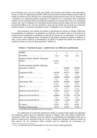 16
par la formation sur le tas est, en effet, peu testable, cette dernière étant difficile voire impossible à
évaluer. Le rôle de l’appariement (Glaude, 1986) ou des promotions internes obtenues dans le cadre de
contrat de tournois par des individus aux caractéristiques proches peuvent aussi être des éléments qui
« absorbent » les rendements affectés jusqu’alors à l’expérience ou à l’ancienneté. Dans l’hypothèse
extrême du filtre d’aptitude (filtre non productif) l’expérience ne jouerait aucun rôle et ces rendements
seraient nuls, seul le rendement de l’ancienneté devrait demeurer positif compte tenu de la possibilité
de paiement différé ou de « lots de consolation » perçus par les salariés qui ont perdu un ou plusieurs
tournois incitatifs. Ces dernières hypothèses restant « compatibles » avec la théorie du filtre.
Nous proposons, tout d’abord, de modifier la spécification de Jarousse et Mingat (1986) pour
la normalisation en substituant à la génération ou l’individu à été scolarisé celle ou il est entré sur le
marché travail et également en pondérant les effectifs de chacune de ces générations. Une présence
« relativement » très importante dans l’échantillon de générations récemment salariées conduirait, en
effet, à sous estimer l’effet de la dévalorisation, de même si la plupart des salariés sont entrés sur le
marché du travail au sein de la même génération11
(tableau 1).
Tableau 1. Fonctions de gains – modèles basés sur différentes spécifications
*Les chiffres entre parenthèse sont les t de student.
Les rendements de l’ancienneté apparaissent faibles en regard d’autres études qui obtiennent
des coefficients jusqu’à deux fois supérieurs (Jarousse et Mingat, 1986, Araï, Ballot et Skalli,1996,
notamment). Mais cette différence peut être affectée aux particularités de l’échantillon utilisé qui ne
prend en compte que les individus de plus de 29 ans, la plupart des individus en début de carrière est
donc ignorée. Or, de nombreuses études montrent que les rendements de l’ancienneté sont
11
Il n’y a évidemment pas de dévalorisation au sein d’une seule et même génération.
modèle 1 2 3
constante…………………… 7,43 7,67 7,76
nombre d'années d'études "théorique"
NAET…………… 0,1011 -- --
(64,5)
nombre d'années d'études "théorique
normalisé" NAETN -- 0,0929 0,0906
(61,4) (38,5)
Expérience EXP…………….. 0,0298 0,0113 0,006
(12,2) (4,6) (1,7)
EXP²………………………… -0,0004 -0,0003 -0,0002
(7,5) (4,8) (2,1)
Ancienneté ANC…………….. 0,0079 0,0080 0,0084
(14,8) (15) (10,9)
Sexe S……………………… -0,2547 -0,2663 -0,2816
(31) (31,7) (21,6)
durée de l'activité DUA1………… -0,2622 -0,2671 -0,2601
(11) (11,2) (6,8)
durée de l'activité DUA2………… -0,6805 -0,7206 -0,7345
(42) (43,9) (29)
durée de l'activité DUA3………… -1,5469 -1,6109 -1,6447
(50) (52) (36,1)
R² ajusté…………………….. 0,587 0,575 0,582
Nombre d'observations……… 9139 9139 9139
 