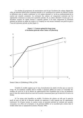 5
Les résultats du programme de maximisation sont tel que l’évolution des salaires dépend des
effets du paiement différé pour la première période ou le versement de la caution est effectué. Ensuite
la différence entre le salaire contractuel wt et le salaire alternatif wu
t
est du au remboursement de la
caution par annuités constantes. La croissance des salaires est uniquement contrainte par les
opportunités extérieures au terme de la première période. Or, le salaire alternatif n’évolue que si le
travailleur acquiert du capital humain à caractère général. C’est donc uniquement la formation
générale qui permet au salaire de croître et si l’employé ne suit aucune formation son profil de gain à
l’issu de la première période est plat (figure 1).
Figure 1 : Contrat optimal de long terme
et formation générale selon Cahuc et Zylberberg
w
wt
wu
t
wu
0
w0
0 1 2 3 t
Source Cahuc et Zylberberg (1996, p.254)
Toutefois le modèle suppose que le taux d’actualisation du salarié n’évolue pas au cours du
temps. Or, de nombreux modèles dont le modèle à paiement différé de Lazear ou l’ensemble des
modèles de cycle de vie de la théorie du capital humain font l’hypothèse que le taux de préférence
pour le futur des salariés décroît au cours de la carrière, notamment parce que la durée de vie active est
limitée.
Si l’on ajoute cette hypothèse au modèle, l’évolution des salaires est telle que la pente du
profil de gain au delà de la première période est supérieure à celle imposée par les opportunités
extérieures. En d’autres termes, la caution versée en première période est restituée par annuités
croissantes. Les effets de la formation et du paiement différé ne se succèdent plus comme dans le
modèle initial mais se superposent (Lemistre, Plassard, 1998).
 