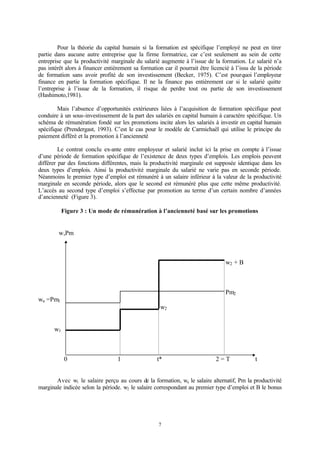 7
Pour la théorie du capital humain si la formation est spécifique l’employé ne peut en tirer
partie dans aucune autre entreprise que la firme formatrice, car c’est seulement au sein de cette
entreprise que la productivité marginale du salarié augmente à l’issue de la formation. Le salarié n’a
pas intérêt alors à financer entièrement sa formation car il pourrait être licencié à l’issu de la période
de formation sans avoir profité de son investissement (Becker, 1975). C’est pourquoi l’employeur
finance en partie la formation spécifique. Il ne la finance pas entièrement car si le salarié quitte
l’entreprise à l’issue de la formation, il risque de perdre tout ou partie de son investissement
(Hashimoto,1981).
Mais l’absence d’opportunités extérieures liées à l’acquisition de formation spécifique peut
conduire à un sous-investissement de la part des salariés en capital humain à caractère spécifique. Un
schéma de rémunération fondé sur les promotions incite alors les salariés à investir en capital humain
spécifique (Prendergast, 1993). C’est le cas pour le modèle de Carmichaël qui utilise le principe du
paiement différé et la promotion à l’ancienneté
Le contrat conclu ex-ante entre employeur et salarié inclut ici la prise en compte à l’issue
d’une période de formation spécifique de l’existence de deux types d’emplois. Les emplois peuvent
différer par des fonctions différentes, mais la productivité marginale est supposée identique dans les
deux types d’emplois. Ainsi la productivité marginale du salarié ne varie pas en seconde période.
Néanmoins le premier type d’emploi est rémunéré à un salaire inférieur à la valeur de la productivité
marginale en seconde période, alors que le second est rémunéré plus que cette même productivité.
L’accès au second type d’emploi s’effectue par promotion au terme d’un certain nombre d’années
d’ancienneté (Figure 3).
Figure 3 : Un mode de rémunération à l’ancienneté basé sur les promotions
w,Pm
w2 + B
Pm2
wa =Pm1
w2
w1
0 1 t* 2 = T t
Avec w1 le salaire perçu au cours de la formation, wa le salaire alternatif, Pm la productivité
marginale indicée selon la période. w2 le salaire correspondant au premier type d’emploi et B le bonus
 