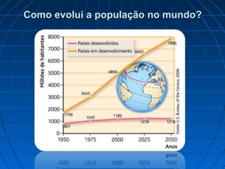 Como evolui a população no mundo?
 