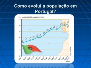 Como evolui a população em
        Portugal?
 