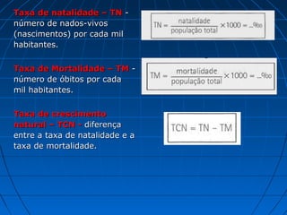 Taxa de natalidade – TN -
número de nados-vivos
(nascimentos) por cada mil
habitantes.


Taxa de Mortalidade – TM -
número de óbitos por cada
mil habitantes.


Taxa de crescimento
natural – TCN - diferença
entre a taxa de natalidade e a
taxa de mortalidade.
 