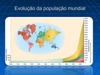 Evolução da população mundial
 