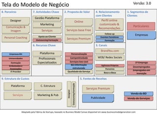 Versão: 3.0
Tela do Modelo de Negócio
8. Parceiros                 7. Actividades Chave           2. Proposta de Valor                             4. Relacionamento       1. Segmentos de
                                                                                                             com Clientes            Clientes
                               Gestão Plataforma
       Designer                                                                         Online                   Perfil online
                                    Marketing                                                                   customizado &
   Comunicação &                                                                                                                         Particulares
                                                                                                               Recomendações
      Imagem                         Serviços                 Serviços base Free
                                                                                                                     Follow-up
                                  Apoio ao Cliente
                                                                                                                                          Empresas
  Personal Coaching                                                                                              Eventos Temáticos
                                Outsourcing Formação           Serviços Premium                                      Formação

                             6. Recursos Chave                                                               3. Canais
                                                                                                                 BrandYou.com
      Empresas RH                   Plataforma                    Personalização
     Universidades                Profissionais                  Competitividade                               WEB/ Redes Sociais
        Formação                 Especializados                 Serviços low-cost                                                         1º Emprego
      Embaixadas e                                                BD Informação                                  Agências Próprias
                                                                   estruturada                                                           Desempregados
       Associações                                                                                                  Parceiros
                                                                                                                                         Empregados em
       IT Provider                                             Qualidade do Serviço                                 Boca-a-Boca             transição

9. Estrutura de Custos                                                                           5. Fontes de Receitas
                                                                          Outsourcing Formação




       Plataforma                   C. Estrutura
                                                                                                     Serviços Premium
                                                               Designer




         Serviços                Marketing & Pub                                                                                       Venda da BD
                                                                                                         Publicidade                 Venda de Serviços



                  Adaptado pela Fábrica de Startups, baseado no Business Model Canvas disponível em www.businessmodelgeneration.com
 