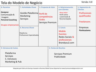 Versão: 4.0
Tela do Modelo de Negócio
8. Parceiros              7. Actividades Chave           2. Proposta de Valor           4. Relacionamento              1. Segmentos de
                                                                                        com Clientes                   Clientes
Designer                  Gestão Plataforma Perfil de                                     News letter                    Profissionais
Comunicação &                                                                             Perfil online
                          Marketing         competências                                  customizado &                  qualificados
Imagem
Personal Coaching         Serviços          Grátis                                        Recomendações

                                            Serviços Premium                                                             Freelancers
Grupos empresariais
                          6. Recursos Chave                                             3. Canais                        Empresas
                                                                                         Mobile                          Particulares
                         Plataforma
                         Profissionais Especializados                                    Eventos
                                                                                         Redes Sociais &
                                                                                         professionais
                                                                                         Brandyou2.com

9. Estrutura de Custos                                                   5. Fontes de Receitas

     Plataforma                                                                  Serviços Premium
     Serviços                                                                    Publicidade
     C. Estrutura
     Marketing & Pub

               Adaptado pela Fábrica de Startups, baseado no Business Model Canvas disponível em www.businessmodelgeneration.com
 