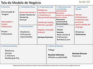 Versão: 5.0
Tela do Modelo de Negócio
8. Parceiros               7. Actividades Chave           2. Proposta de Valor  4. Relacionamento                       1. Segmentos de
                                                                                com Clientes                            Clientes
                                                         Plataforma            Automatizado
Comunicação &              Desenvolvimento e             inovadora e exclusiva Newsletter
Imagem                     Gestão Plataforma             a Freelancers e       Dossier de candidatos e                 Técnico-
                           Marketing                     Técnico-Profissionais oportunidades                           Profissionais e
                           Serviços                                            Perfil online                           Freelancers que
Associações e                                            Partilha de sonhos, customizado &                             procuram
Escolas                                                                        Recomendações                           oportunidades de
                                                         talentos e paixões.
Profissionais              6. Recursos Chave                                    3. Canais                              emprego
                                                         Registo e Consulta              Mobile
Grupos                      Plataforma                   Gratuita                        Eventos                       •Empresas
Empresariais                Profissionais                                                Redes Sociais &               •Particulares
                            Especializados               Serviços Premium                Profissionais
                                                                                         Brandyou2.com


9. Estrutura de Custos                                                   5. Fontes de Receitas

     Plataforma                                                           Tráfego
     Serviços                                                                                                      Receitas Directas
     C. Estrutura                                                         Receitas Indirectas
                                                                                                                   Freemium
     Marketing & Pub                                                      Afiliados e publicidade


                Adaptado pela Fábrica de Startups, baseado no Business ModelCanvas disponível em www.businessmodelgeneration.com
 