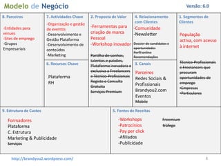 Modelo de Negócio
Tela do Modelo de Negócio                                                                             Versão: 6.0

8. Parceiros             7. Actividades Chave    2. Proposta de Valor      4. Relacionamento      1. Segmentos de
                         -Organização e gestão                             com Clientes           Clientes
-Entidades para                                  -Ferramentas para -Comunidade
                         de eventos
venues                   -Desenvolvimento e      criação de marca   -Newsletter                   População
-Sites de emprego        Gestão Plataforma       Pessoal                                          activa, com acesso
-Grupos                  -Desenvolvimento de     -Workshop inovador Dossier de candidatos e
Empresariais                                                               oportunidades          à internet
                         conteúdos
                                                                           Perfil online
                         -Marketing              Partilha de sonhos,       Recomendações
                                                 talentos e paixões.                              Técnico-Profissionais
                         6. Recursos Chave       Plataforma inovadora e    3. Canais
                                                                                                  e Freelancers que
                                                 exclusiva a Freelancers   Parceiros              procuram
                          Plataforma             e Técnico-Profissionais                          oportunidades de
                                                                           Redes Sociais &
                          RH                     Registo e Consulta                               emprego
                                                 Gratuita                  Profissionais
                                                                                                  •Empresas
                                                 Serviços Premium          Brandyou2.com
                                                                                                  •Particulares
                                                                           Eventos
                                                                           Mobile

9. Estrutura de Custos                                       5. Fontes de Receitas

   Formadores                                                   -Workshops                 Freemium
   Plataforma                                                   -Patrocínios               Tráfego
   C. Estrutura                                                 -Pay per click
   Marketing & Publicidade                                      -Afiliados
   Serviços                                                     -Publicidade


     http://brandyou2.wordpress.com/                                                                             8
 
