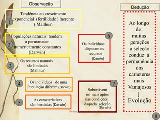 Observação
                                                                                Dedução
      Tendência ao crescimento
  exponencial (fertilidade ) inerente
1            ( Malthus)                                                        Ao longo
                                                                                   de
 Populações naturais tendem                                           6          muitas
        a permanecer                           Os individuos                    gerações
2 numéricamente constantes
                                                disputam os                     a seleção
          (Darwin)                                 recursos                    conduz á
                                                        (Darwin)
      Os recursos naturais                                                    permanência
3         são limitados
            (Malthus)
                                                                                   dos
                                                                               caracteres
           Os indivíduos de uma                                                   mais
     4                                                                    7
          População diferem (Darwin)
                                                   Sobrevivem
                                                                               Vantajosos
                                                  os mais aptos
              As características                 nas condições                Evolução
     5      são herdadas (Darwin)                daquela seleção
                                                              (Darwin)
                                    Professora Ionara Urrutia Moura                   19

                                                                                            8
 