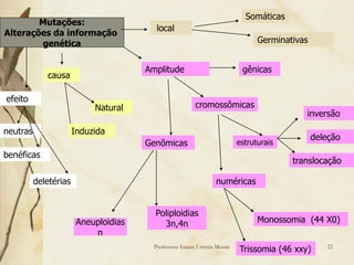 Somáticas
        Mutações:
                                          local
Alterações da informação
        genética                                                                 Germinativas


                                       Amplitude                            gênicas
             causa

efeito
                            Natural                      cromossômicas
                                                                                            inversão

neutras                Induzida
                                                                                                deleção
                                       Genômicas                           estruturais
benéficas
                                                                                         translocação

          deletérias                                              numéricas


                                         Poliploidias
                        Aneuploidias       3n,4n                                 Monossomia (44 X0)
                            n
                                         Professora Ionara Urrutia Moura
                                                                           Trissomia (46 xxy)      22
 