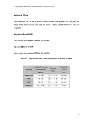 Evolução das memorias, motherboards e processadores



Multibank DRAM


Tem interface de 32bits e possui vários bancos que podem ser acedidos no
modo Burst com apenas um ciclo de clock. Possui transferência de 1Gb por
segundo.


Síncronos Burst RAM


Mistura das tecnologias SRAM e Burst RAM.


Pipelined Burst SRAM


Mistura das tecnologias SRAM e Burst RAM.

         Quadro Comparativo entre os Principais tipos de Memória RAM



                           Velocidade típica do             Velocidade
                                                  Timming
             Tecnologia      barramento do                    Usual
                                                   Ideal
                                 sistema                       (ns)

            Convencional        4,77 - 40         5-5-5-5    80 - 150

                FPM              16 - 66          5-3-3-3    60 - 80

                EDO              33 - 75          5-2-2-2    50 - 60

              SDRAM             60 - 100+         5-2-2-2     6 - 12




                                                                         16
 