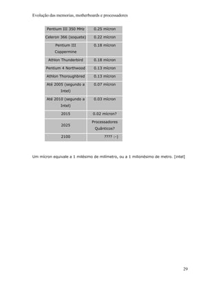Evolução das memorias, motherboards e processadores


       Pentium III 350 MHz       0.25 mícron

      Celeron 366 (soquete)      0.22 mícron

            Pentium III          0.18 mícron
            Coppermine

        Athlon Thunderbird       0.18 mícron

       Pentium 4 Northwood       0.13 mícron

       Athlon Thoroughbred       0.13 mícron

       Até 2005 (segundo a       0.07 mícron
               Intel)

       Até 2010 (segundo a       0.03 mícron
               Intel)

               2015             0.02 mícron?

                               Processadores
               2025
                                 Quânticos?

               2100                   ???? :-)




Um mícron equivale a 1 milésimo de milímetro, ou a 1 milionésimo de metro. [intel]




                                                                                 29
 