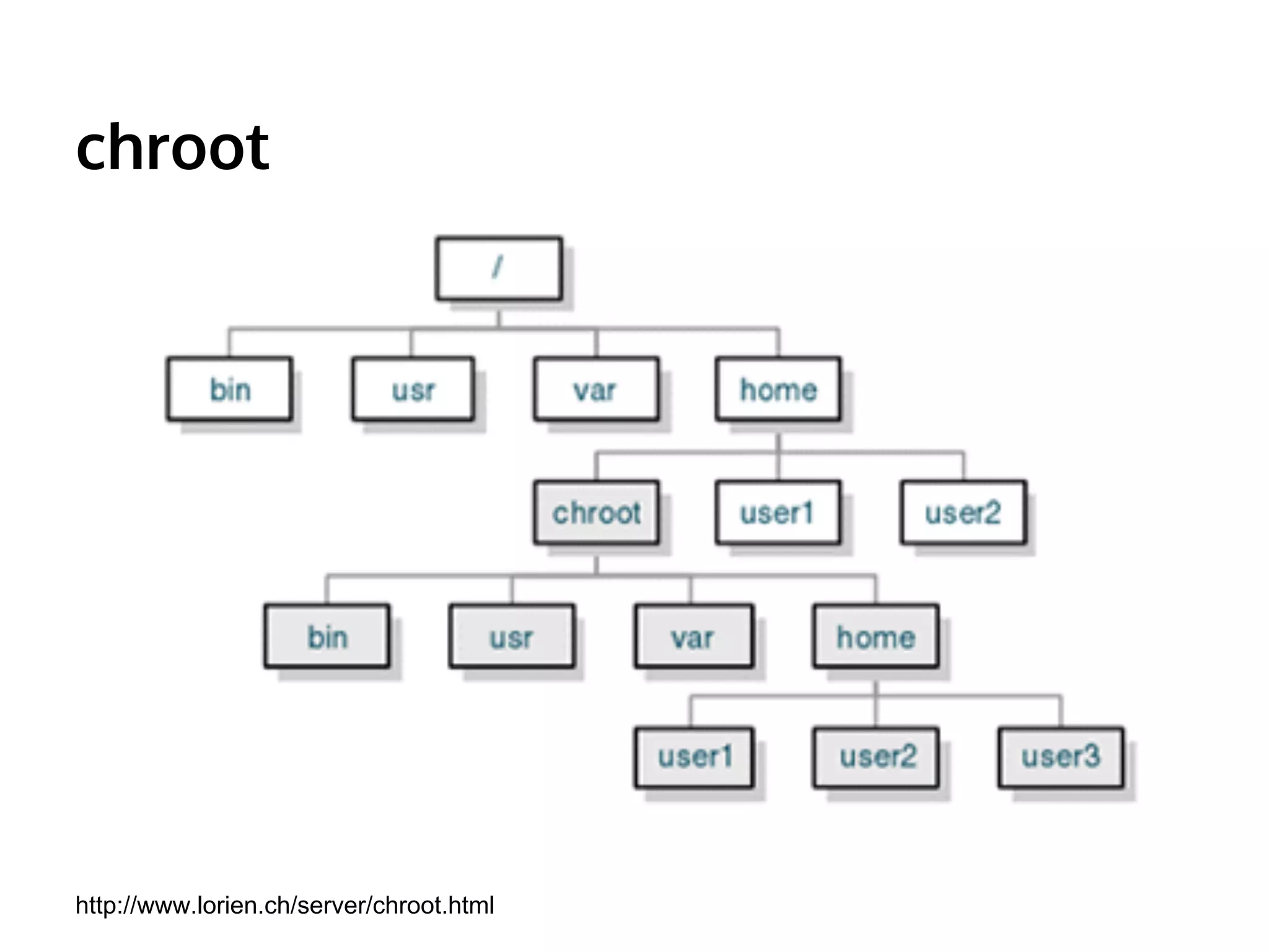 chroot 
http://www.lorien.ch/server/chroot.html 
 