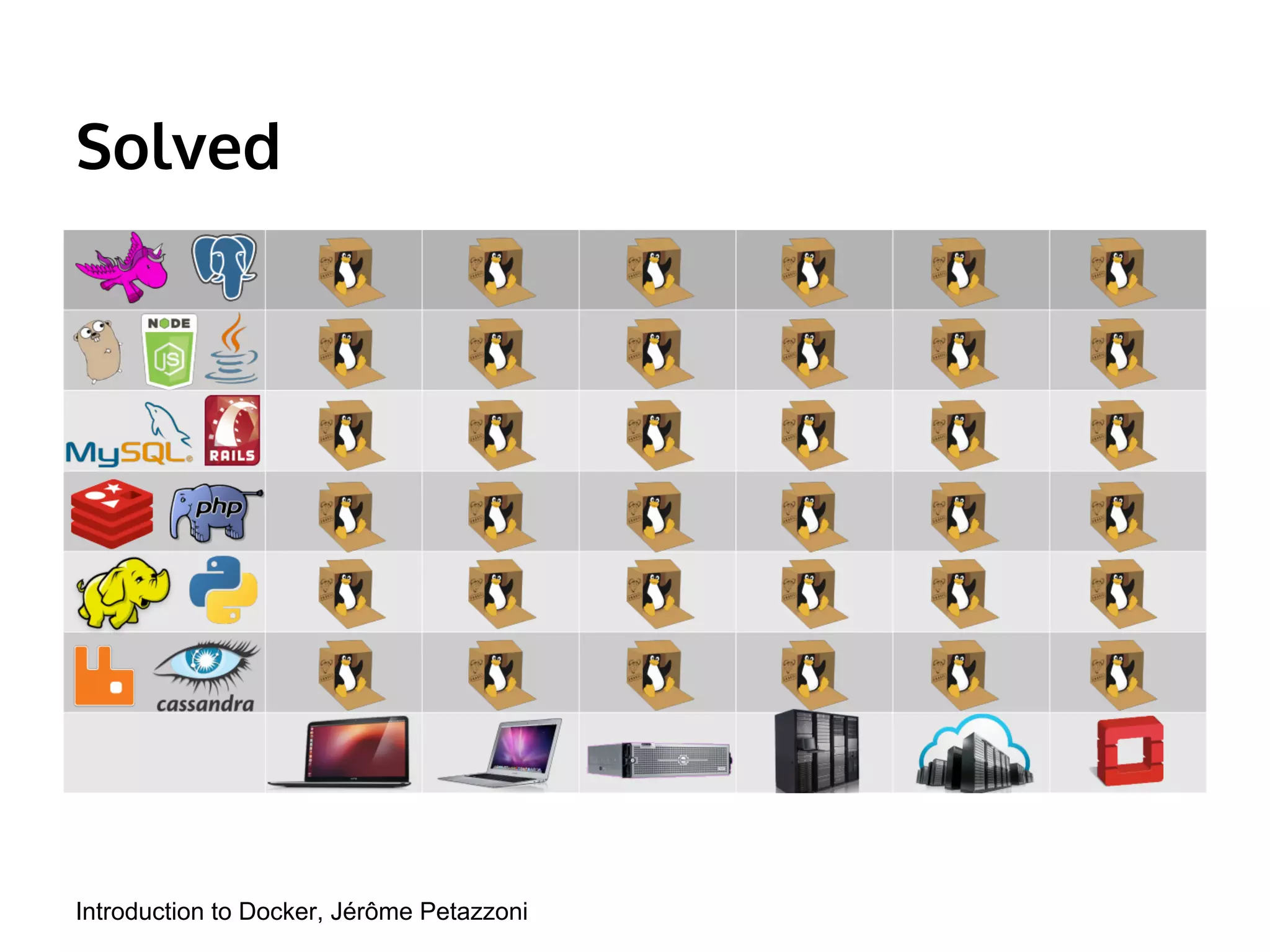 Solved 
Introduction to Docker, Jérôme Petazzoni 
 