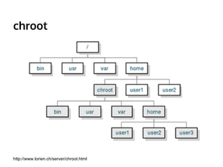 chroot 
http://www.lorien.ch/server/chroot.html 
 