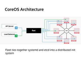 CoreOS Architecture 
Fleet ties together systemd and etcd into a distributed init 
system 
 