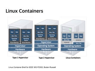 Linux Containers 
Linux Container Brief for IEEE WG P2302, Boden Russell 
 