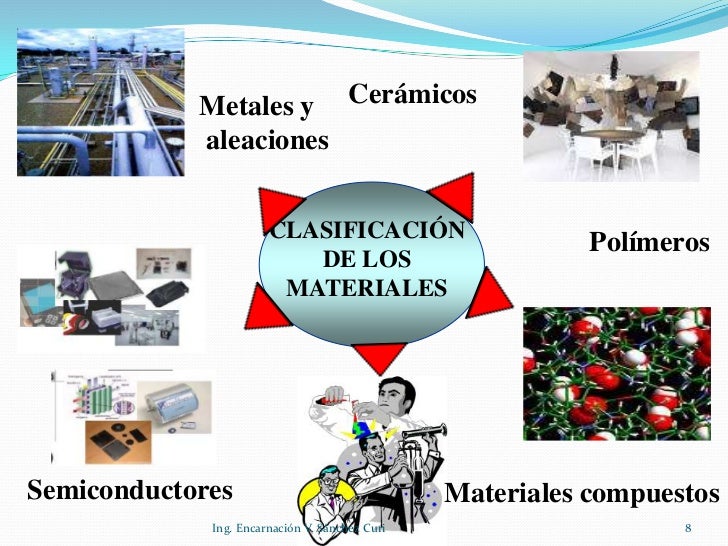 Evoluc. clasificacion materiales
