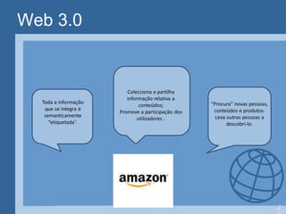 Web 3.0


                         Colecciona e partilha
                         informação relativa a
  Toda a informação                                “Procura” novas pessoas,
                              conteúdos;
   que se integra é                                 conteúdos e produtos.
                      Promove a participação dos
   semanticamente                                    Leva outras pessoas a
                             utilizadores .
     “etiquetada”.                                        descobri-lo.




                                                                              J
 