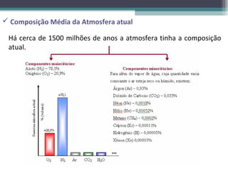  Composição Média da Atmosfera atual

 Há cerca de 1500 milhões de anos a atmosfera tinha a composição
 atual.
 