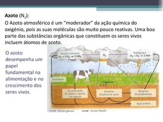 Azoto (N2):
O Azoto atmosférico é um “moderador” da ação química do
oxigénio, pois as suas moléculas são muito pouco reativas. Uma boa
parte das substâncias orgânicas que constituem os seres vivos
incluem átomos de azoto.
O azoto
desempenha um
papel
fundamental na
alimentação e no
crescimento dos
seres vivos.
 