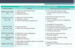 Evolucaodaatmosferaterrestre