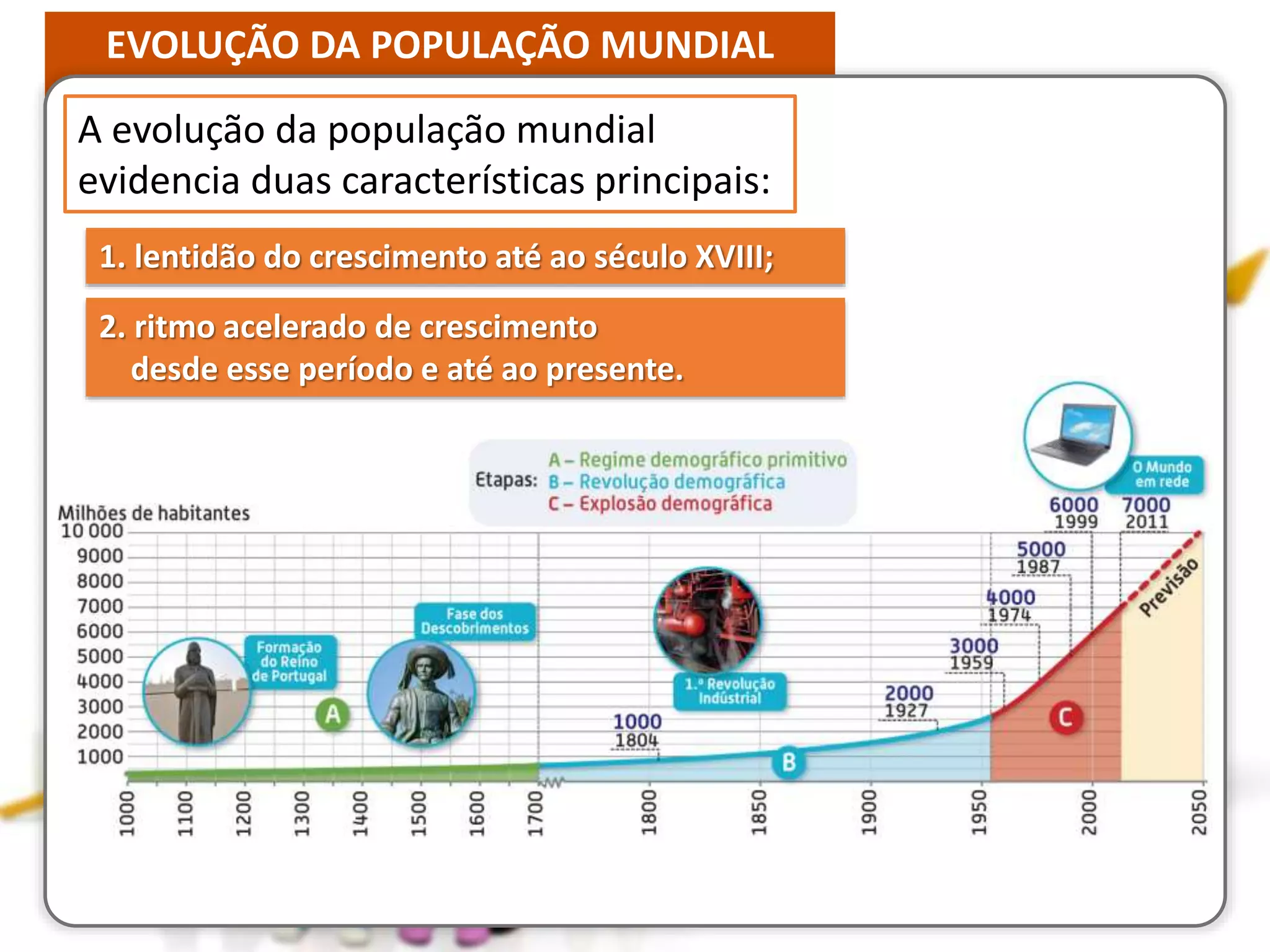 Evolução da população mundial | PPT