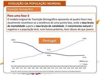 EVOLUÇÃO DA POPULAÇÃO MUNDIAL
Transição Demográfica
Para uma fase 5
O modelo original de Transição Demográfica apresenta só quatro fases mas
atualmente reconhece-se a existência de uma quinta fase, onde a taxa bruta
de mortalidade supera a taxa bruta de natalidade. O crescimento natural é
negativo e a população terá, num futuro próximo, mais idosos do que jovens.
Portugal
 