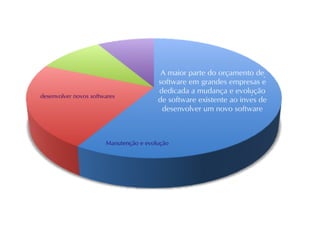 Evolucao de software - parte 1