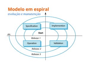 Evolucao de software - parte 1