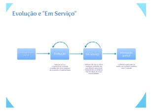 Evolucao de software - parte 1