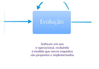 Evolucao de software - parte 1
