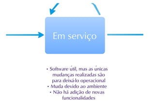 Evolucao de software - parte 1