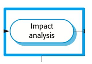 Evolucao de software - parte 1