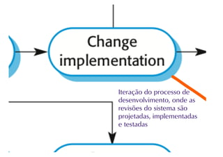 Evolucao de software - parte 1