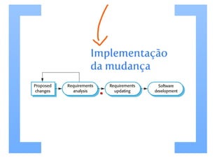 Evolucao de software - parte 1