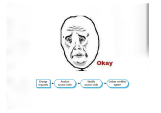 Evolucao de software - parte 1