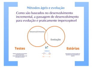 Evolucao de software - parte 1