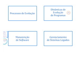 Evolucao de software - parte 1